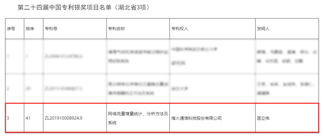 喜報丨我司助力客戶(hù)榮獲“中國專(zhuān)利銀獎”